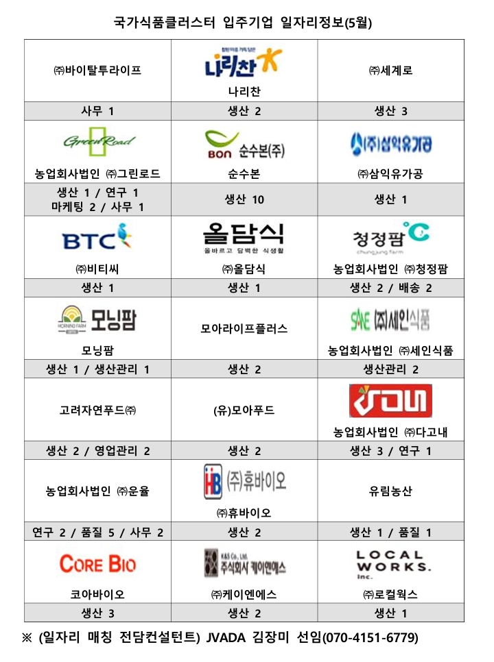 국가식품클러스터 입주기업 채용정보(2025년 5월)