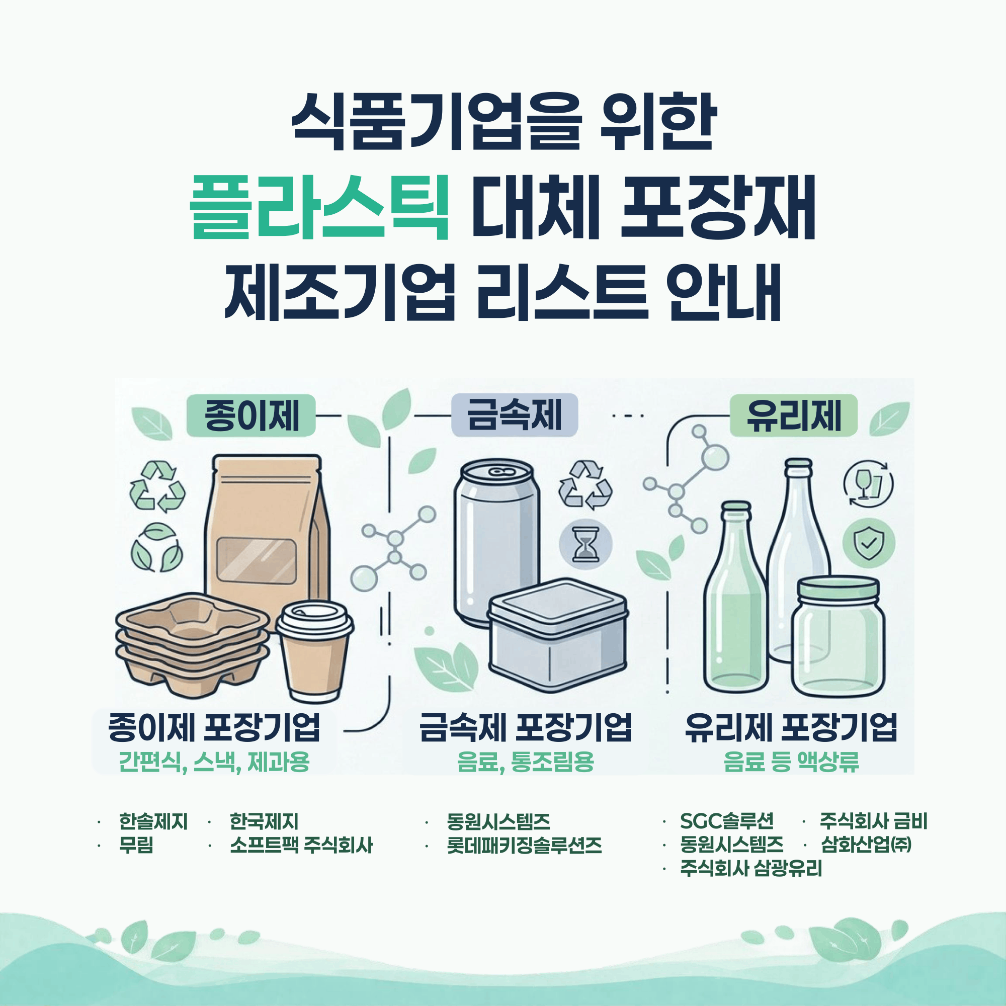 식품기업을 위한 플라스틱 대체 포장재 제조기업 리스트 안내