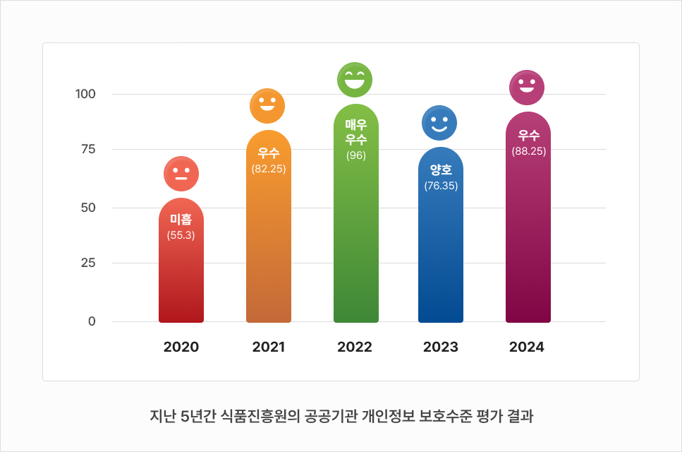 이의 신청 방법 